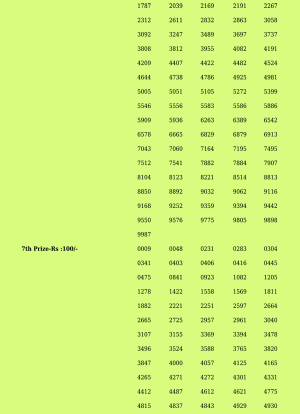 Fifty Fifty FF36 Official Result Page 2