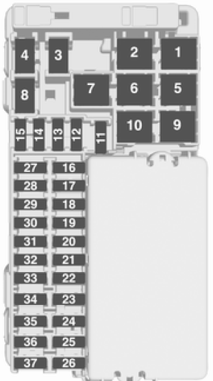 Instrument panel fuse Panel Diagram