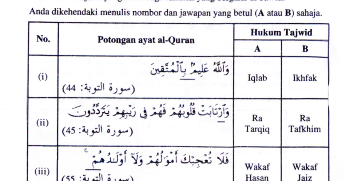 KAEDAH RINGKAS TAJWID SPM / AYAT HAFAZAN SPM: 2010 SOALAN 4