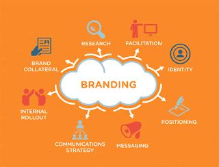 Branding