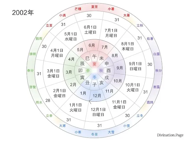 2002年の曜日