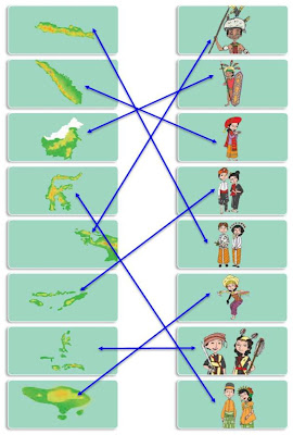 kunci jawaban tema 1 kelas 5 halaman 79