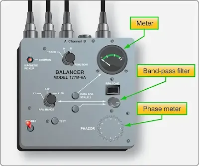 Helicopter Electronic Blade Tracker