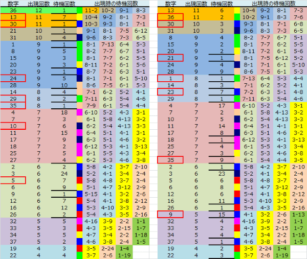 ロト予想 ロト765 Loto765 結果