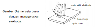  Menyalakan Dan Mematikan Elektroda Las Busur Listrik / SMAW Yang Benar!!!