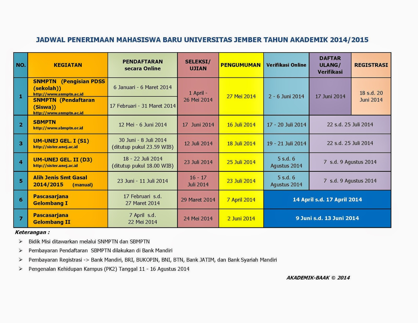 Klik Pada Gambar Untuk Memperbesar