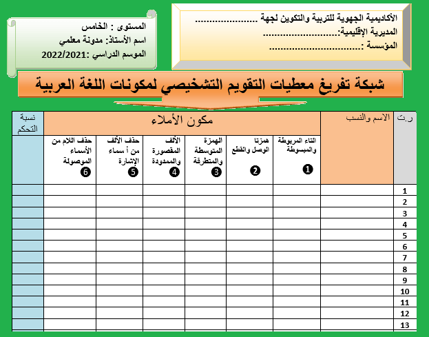 شبكة تفريغ نتائج التقويم التشخيصي الإملاء الخامس Word