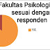 Ketepatan Memilih Fakultas Psikologi