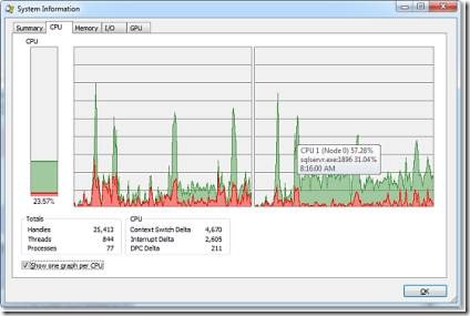 Process Explorer v15.21 