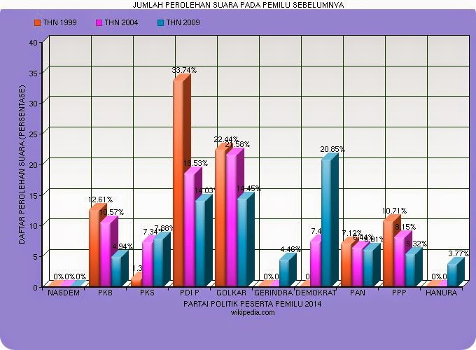 Contoh Grafik Hasil Belajar Siswa - How To AA