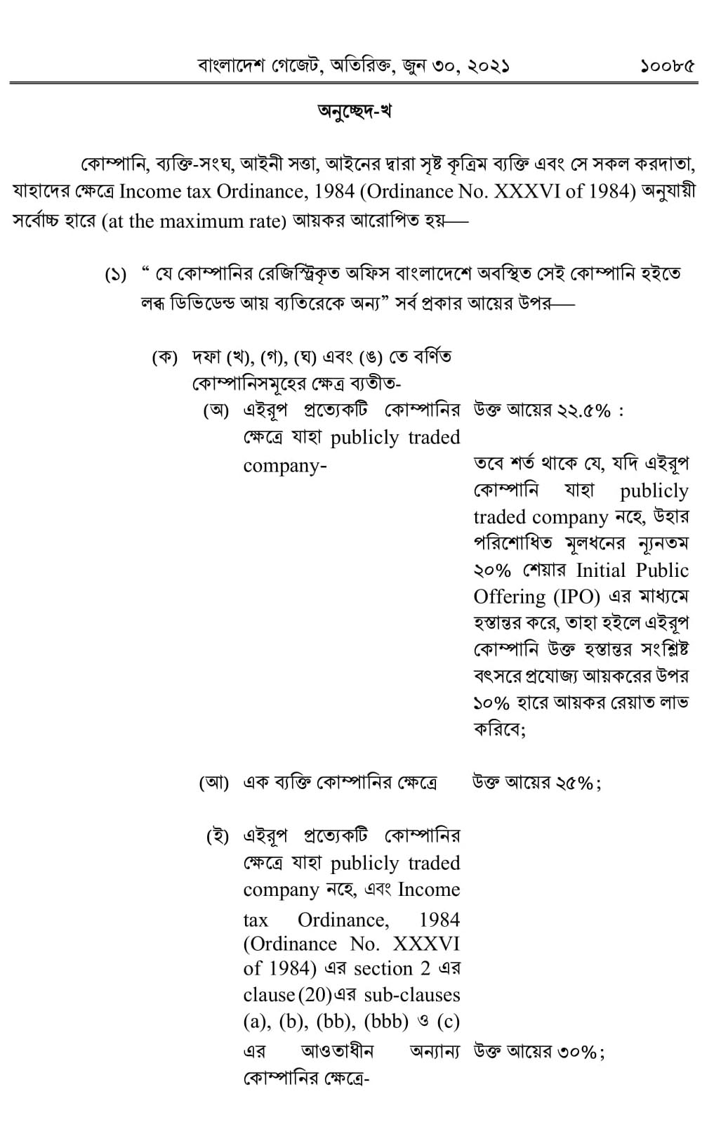 Finance Act 2021-22 অর্থ আইন ২০২১-২২ প্রকাশ