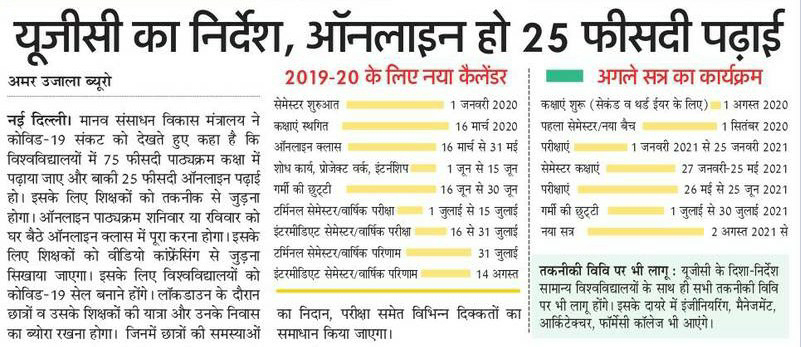 UCG का निर्देश, ऑनलाइन हो 25 फीसदी पढ़ाई