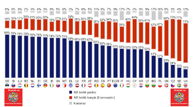 euroseptizm