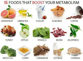 metabolic enhancing food