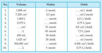 Soal Matematika SD Kelas 6 - Debit