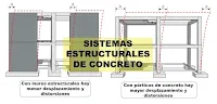 sistemas estructurales de concreto armado