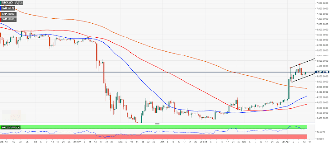 Bitcoin to hit $50,000 in 2-5 years -  BitMEX CEO Arthur Hayes