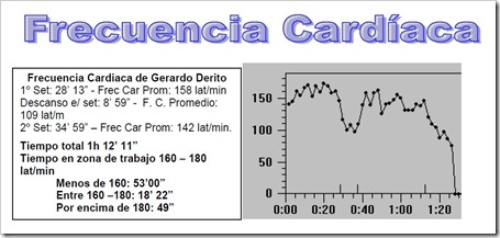 frecuencia cardiaca estudio en padel balquinta