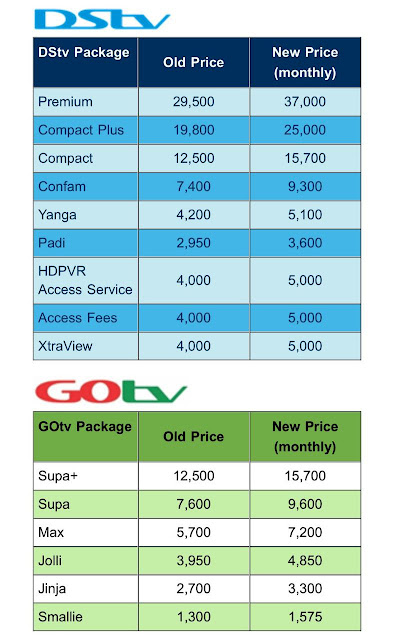 gotv dstv 2024 price