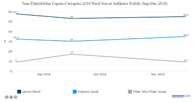 Elektabilitas Prabowo Sandi