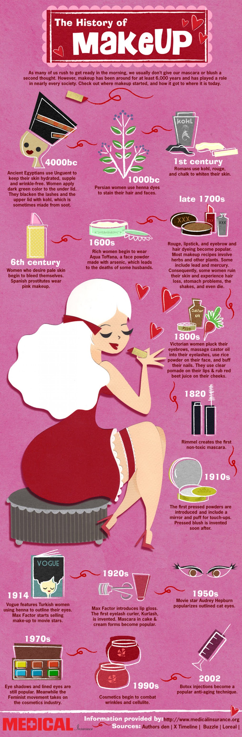 The history of makeup