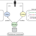 MVC (Model View Controller) dan DAO (Data Access Object)