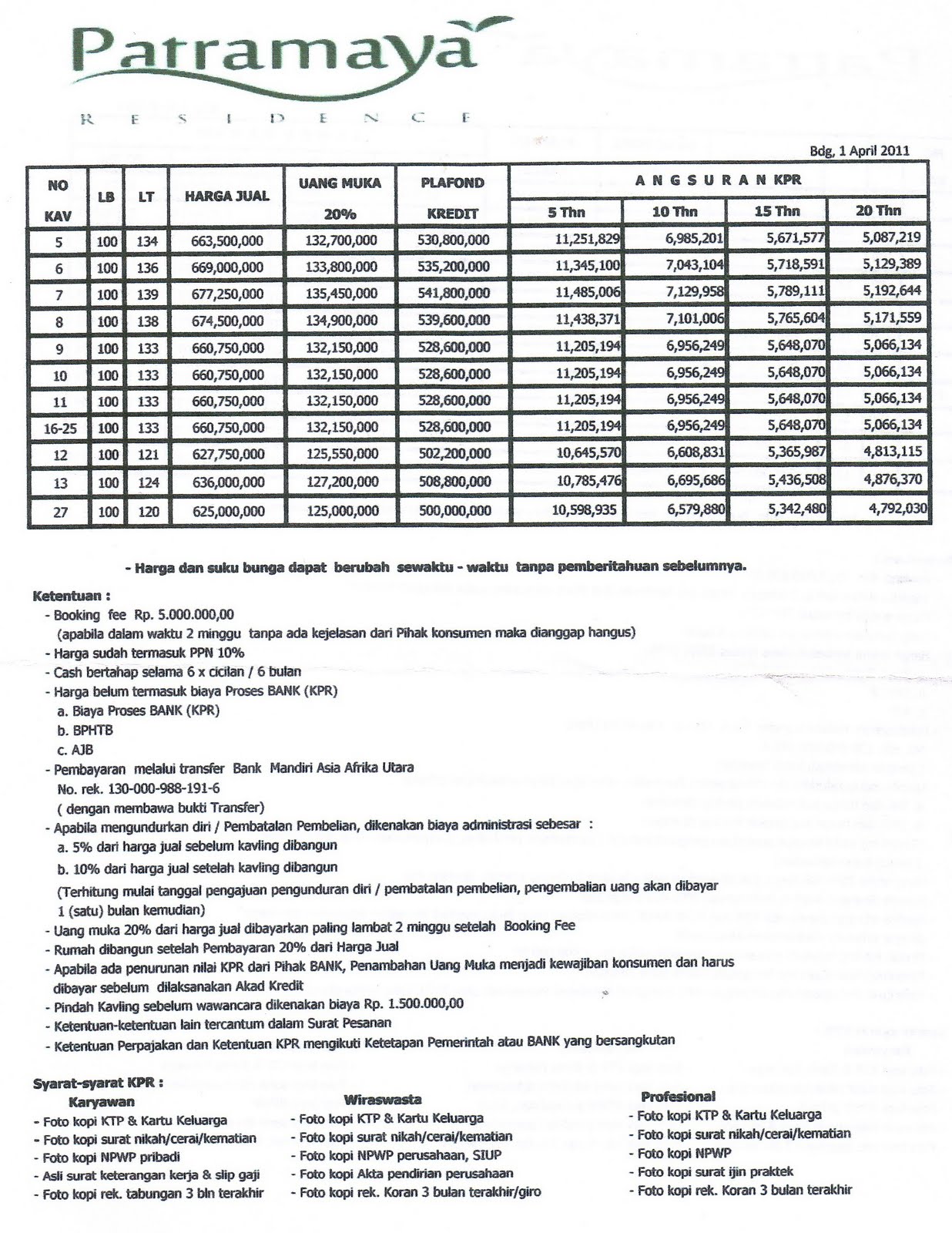 Daftar harga di rumah sosis bandung - Informasi Jual Beli