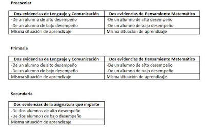 Expediente de Evidencias Docentes