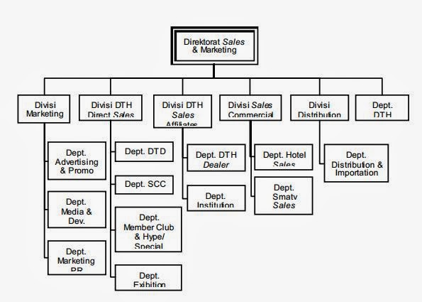 Struktur Organisasi Perusahaan Related Keywords 