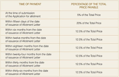 ROF Ananda Sector 95 Gurgaon Payment Plan