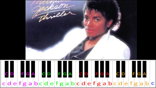 P.Y.T. (Pretty Young Thing) by Michael Jackson Piano / Keyboard Easy Letter Notes for Beginners