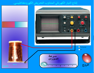 محاكاة  إنتاج التيار الكهربائي المتناوب التحريض الكهرومغناطيســي | Simulating the production of alternating electric current and electromagnetic induction