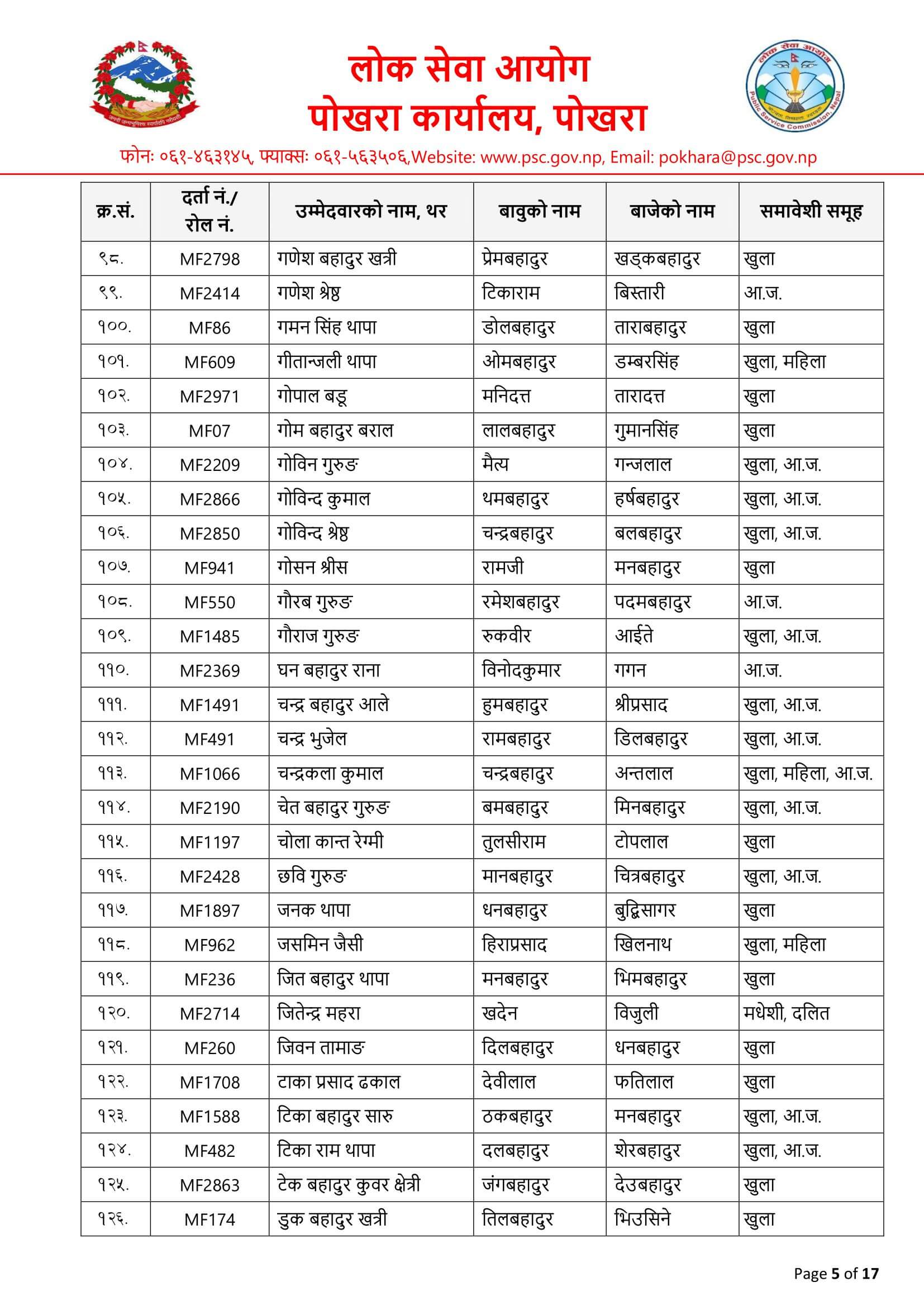 Nepal Army Sainya Written Exam Result Pokhara. Nepal Army Sainya Exam Result nepalarmy.gov.np nepalarmy.mil.np nepalarmy.com.np nepalarmy.com