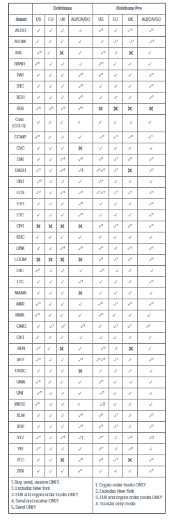 Coinbase supported cryptocurrencies