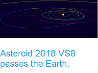 http://sciencythoughts.blogspot.com/2018/11/asteroid-2018-vs8-passes-earth.html