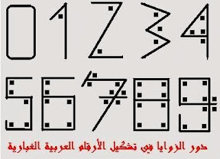 angka arab konsep jumlah sudut 