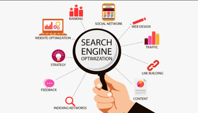Web Designing Company Lahore