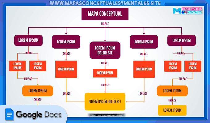 Plantilla de mapa conceptual profesional