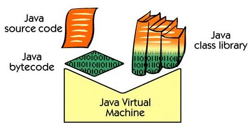 What-is-Java-Programming-Language?