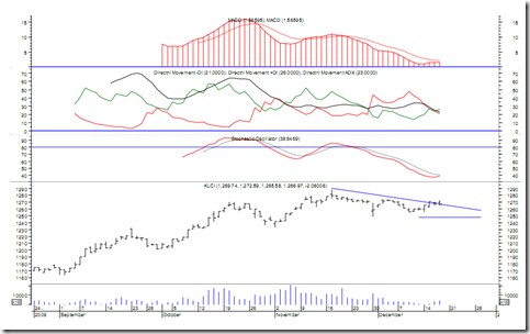 composite-index-chart