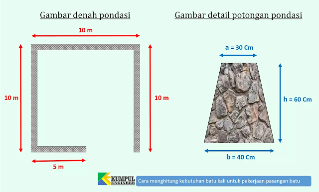 gambar denah pondasi, gambar detail potongan pondasi, pondasi pasangan batu