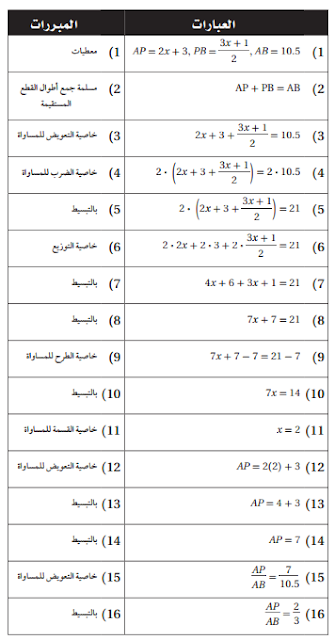 حل تمارين درس 6-1 البرهان الجبري - التبرير والبرهان