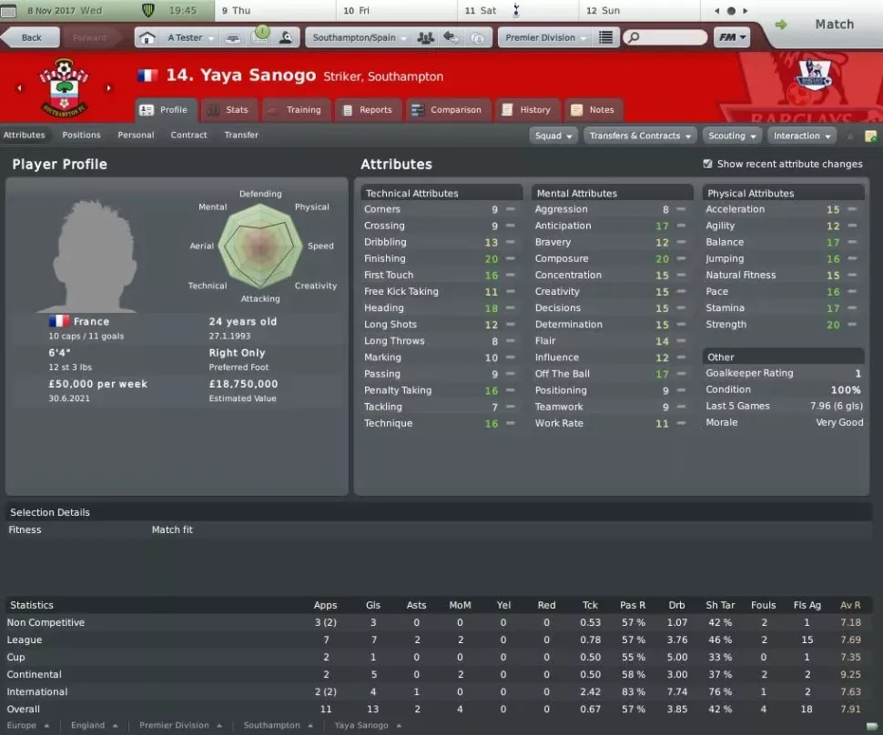 Yaya Sanogo Football Manager