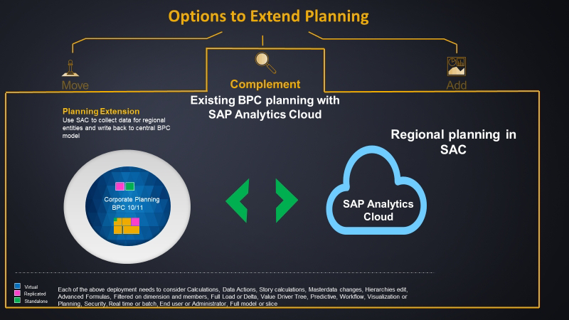 Complement Your SAP Business Planning and Consolidation with SAP Analytics Cloud