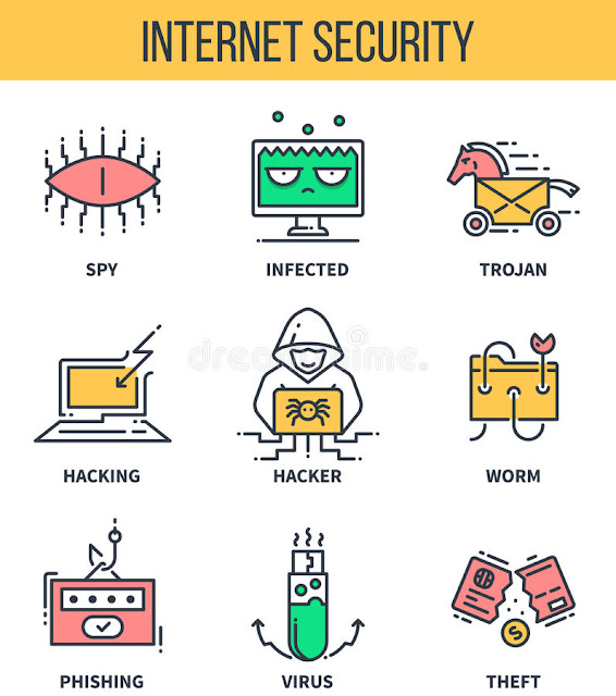 Computer Security - Internet Protection
