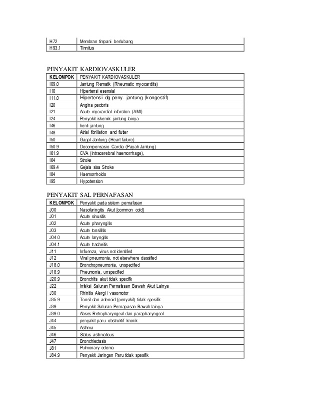 KEPERAWATAN MEDIKAL BEDAH Kumpulan kode icd10 yang paling 