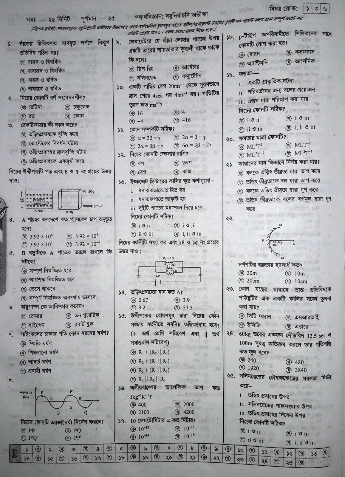 SSC Physics suggestion, question paper, model question, mcq question, question pattern, syllabus for dhaka board, all boards