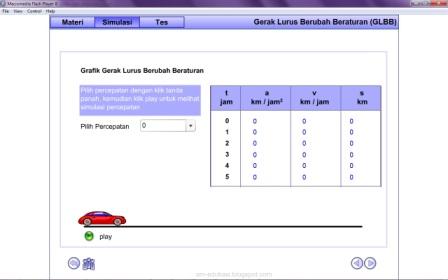 Gerak Lurus Berubah Beraturan (GLBB)