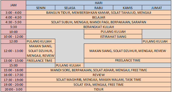 My Online Bookshelf: Mengatur Kegiatan Mahasiswa dengan 