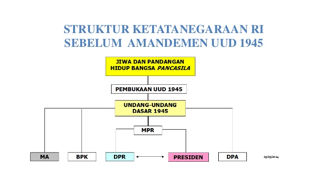 Sistem Pemerintahan Indonesia (Lengkap Sejarah dan Penjelasan) 